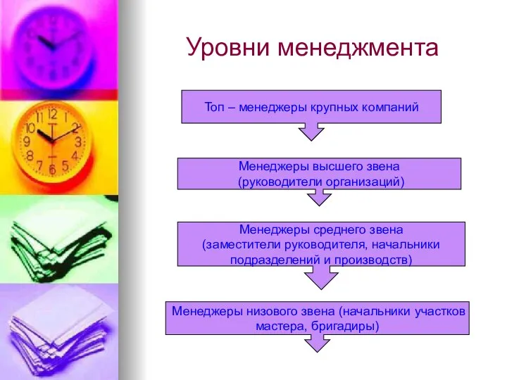 Уровни менеджмента Топ – менеджеры крупных компаний Менеджеры высшего звена (руководители