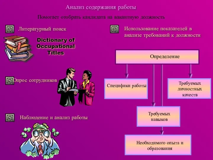 Анализ содержания работы Помогает отобрать кандидата на вакантную должность Литературный поиск