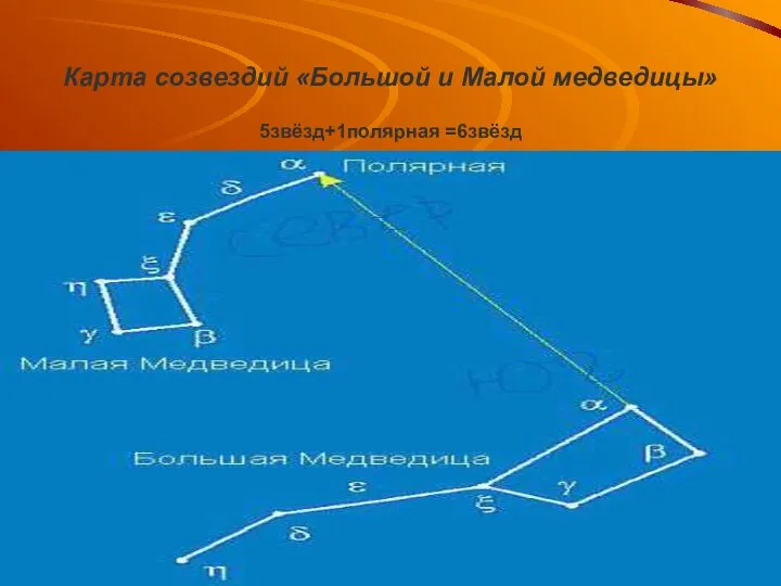 Карта созвездий «Большой и Малой медведицы» 5звёзд+1полярная =6звёзд