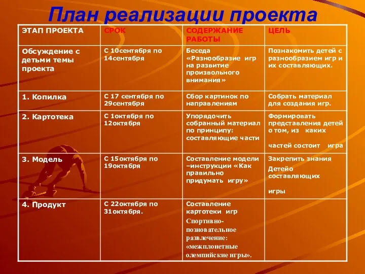 План реализации проекта