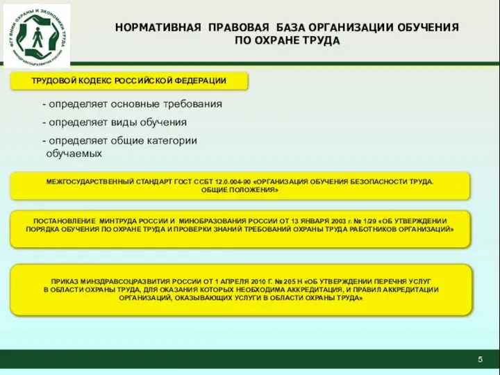 НОРМАТИВНАЯ ПРАВОВАЯ БАЗА ОРГАНИЗАЦИИ ОБУЧЕНИЯ ПО ОХРАНЕ ТРУДА ТРУДОВОЙ КОДЕКС РОССИЙСКОЙ