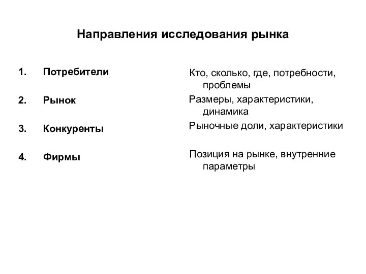 Направления исследования рынка Потребители Рынок Конкуренты Фирмы Кто, сколько, где, потребности,