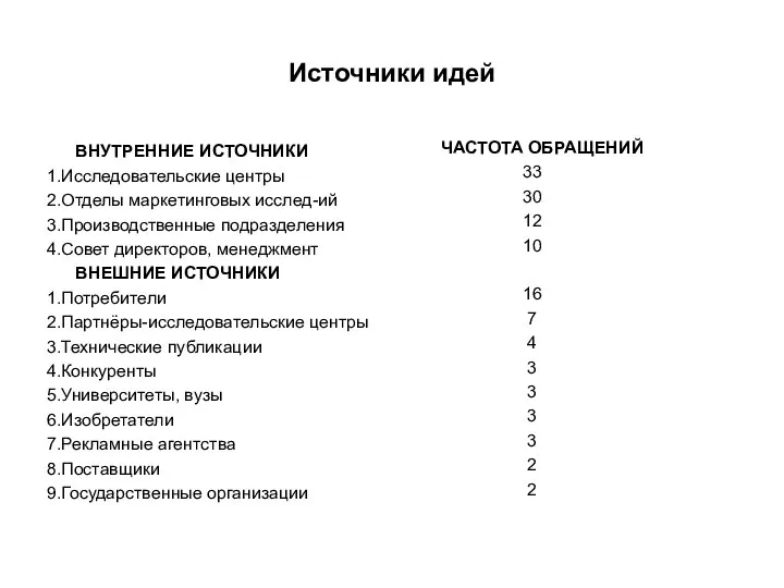 Источники идей ВНУТРЕННИЕ ИСТОЧНИКИ 1.Исследовательские центры 2.Отделы маркетинговых исслед-ий 3.Производственные подразделения