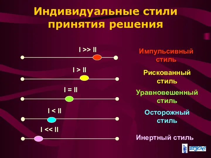 Индивидуальные стили принятия решения