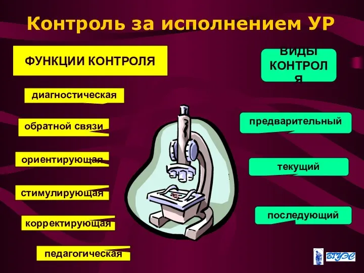 Контроль за исполнением УР