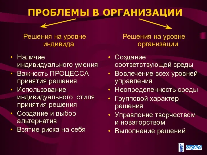 ПРОБЛЕМЫ В ОРГАНИЗАЦИИ Решения на уровне индивида Наличие индивидуального умения Важность