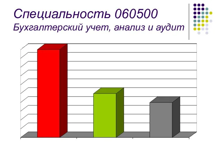 Специальность 060500 Бухгалтерский учет, анализ и аудит