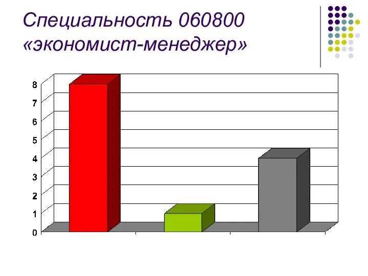 Специальность 060800 «экономист-менеджер»