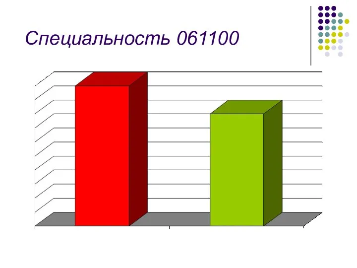 Специальность 061100