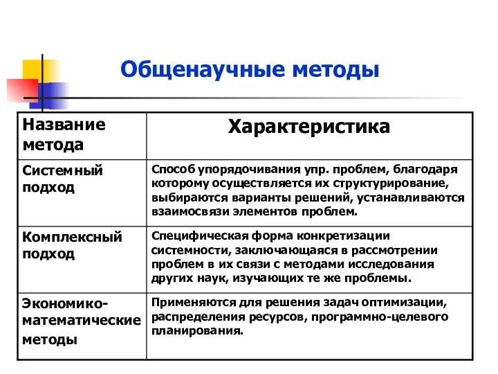 Общенаучные методы