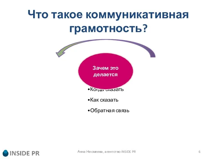 Что такое коммуникативная грамотность? Анна Несмеева, агентство INSIDE PR Зачем это делается