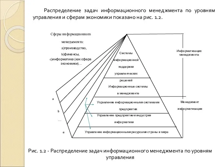 Распределение задач информационного менеджмента по уровням управления и сферам экономики показано