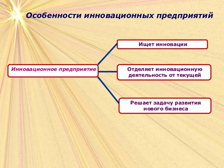 Особенности инновационных предприятий