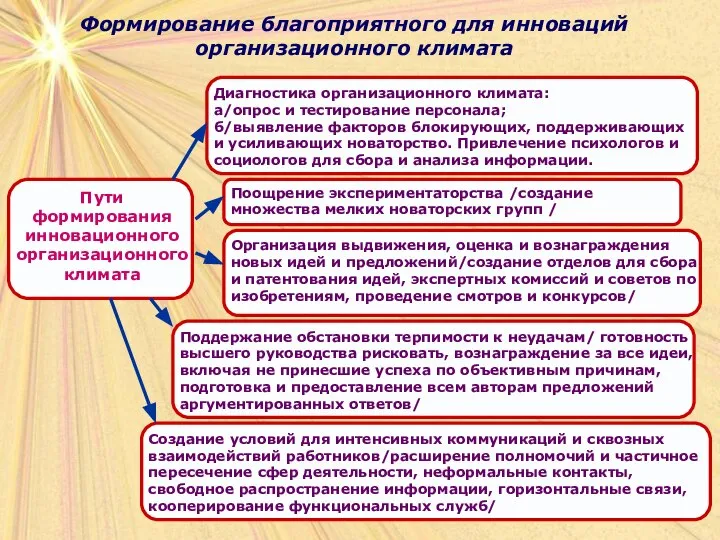 Формирование благоприятного для инноваций организационного климата