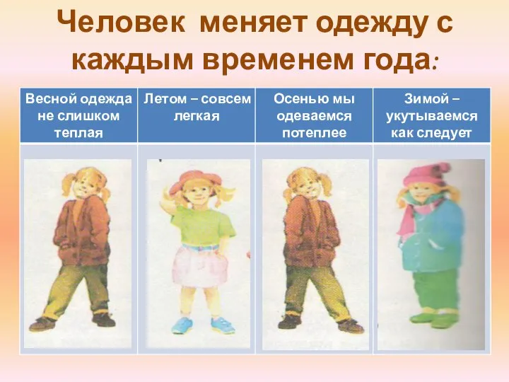 Человек меняет одежду с каждым временем года: