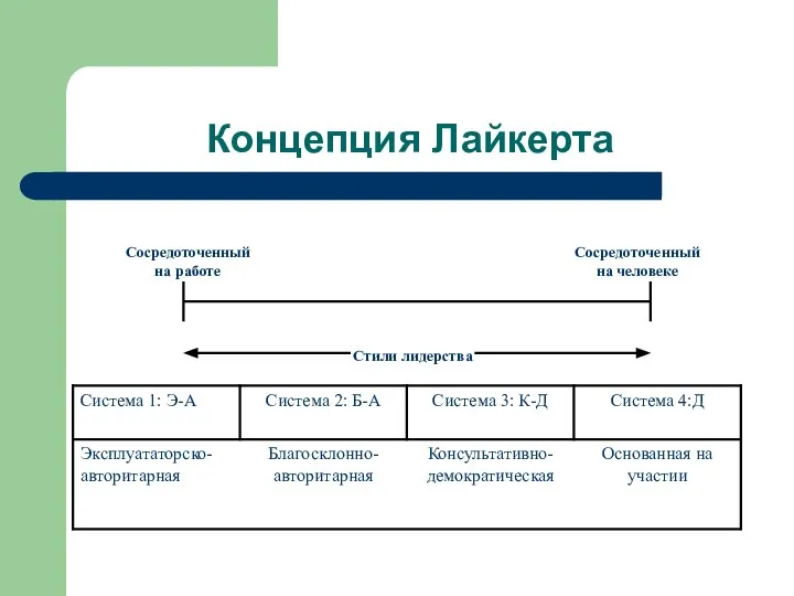 Концепция Лайкерта