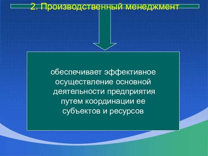 обеспечивает эффективное осуществление основной деятельности предприятия путем координации ее субъектов и ресурсов 2. Производственный менеджмент