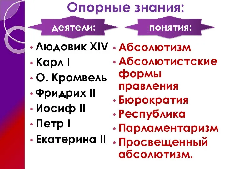 Опорные знания: Людовик XIV Карл I О. Кромвель Фридрих II Иосиф