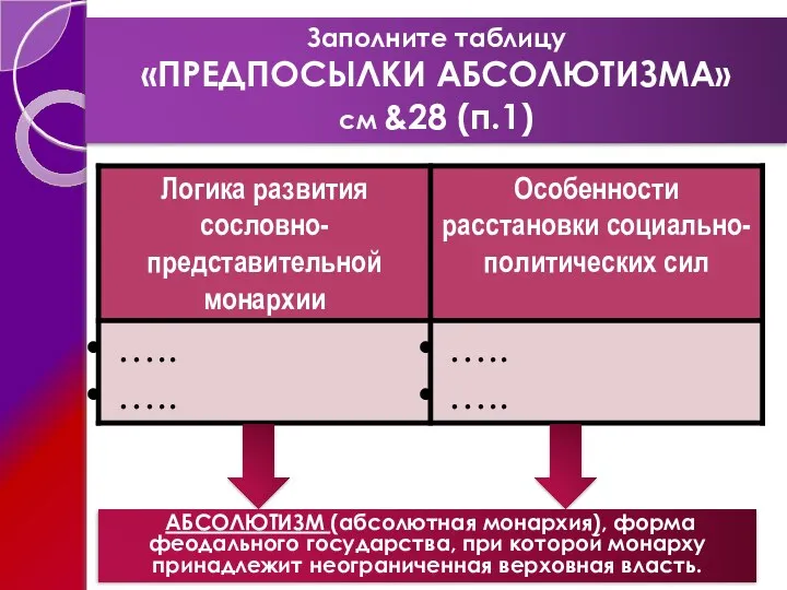 Заполните таблицу «ПРЕДПОСЫЛКИ АБСОЛЮТИЗМА» см &28 (п.1) АБСОЛЮТИЗМ (абсолютная монархия), форма