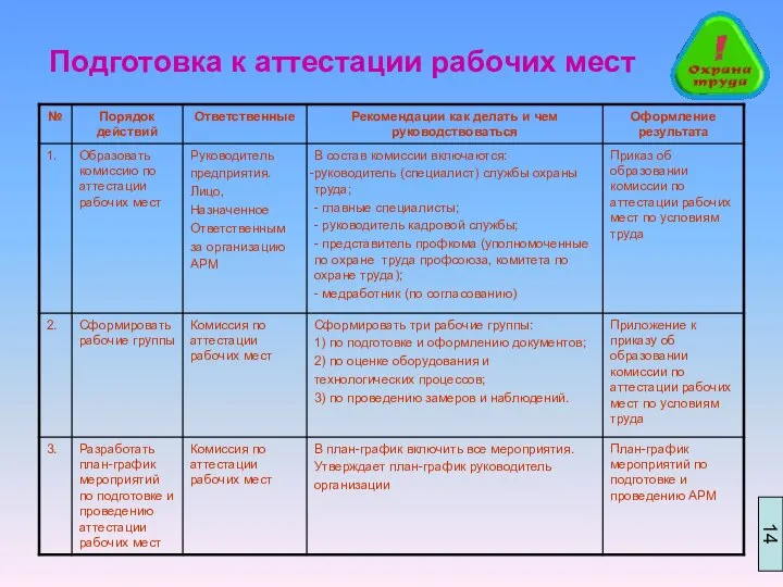 Подготовка к аттестации рабочих мест 14