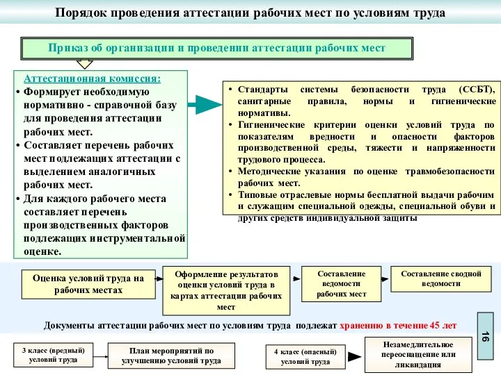 Документы аттестации рабочих мест по условиям труда подлежат хранению в течение