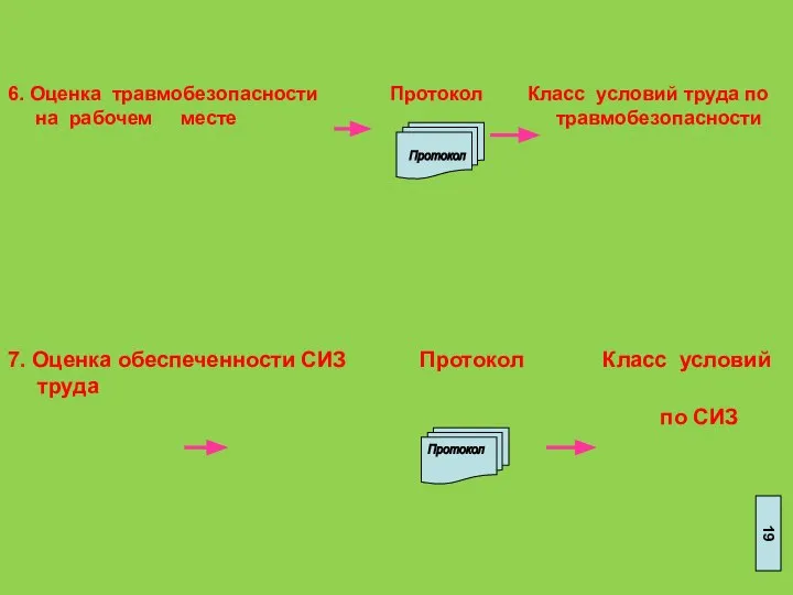 6. Оценка травмобезопасности Протокол Класс условий труда по на рабочем месте