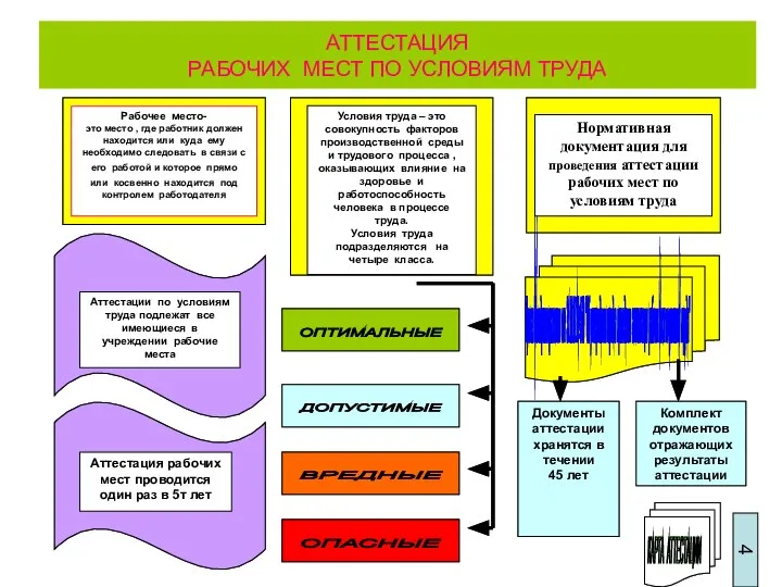 АТТЕСТАЦИЯ РАБОЧИХ МЕСТ ПО УСЛОВИЯМ ТРУДА 4