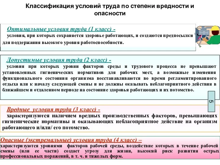 Классификация условий труда по степени вредности и опасности Допустимые условия труда