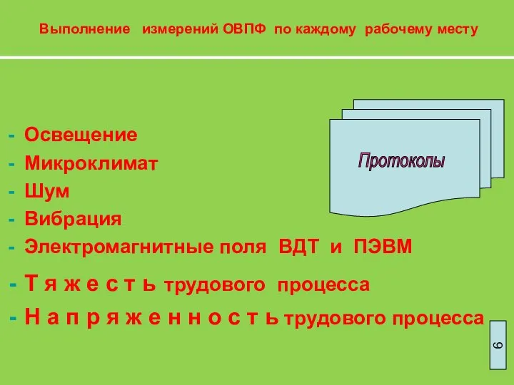 Выполнение измерений ОВПФ по каждому рабочему месту Освещение Микроклимат Шум Вибрация