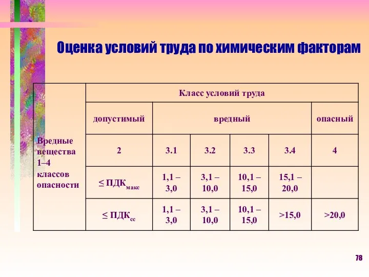 Оценка условий труда по химическим факторам