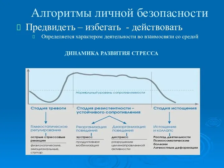 Алгоритмы личной безопасности Предвидеть – избегать - действовать Определяется характером деятельности