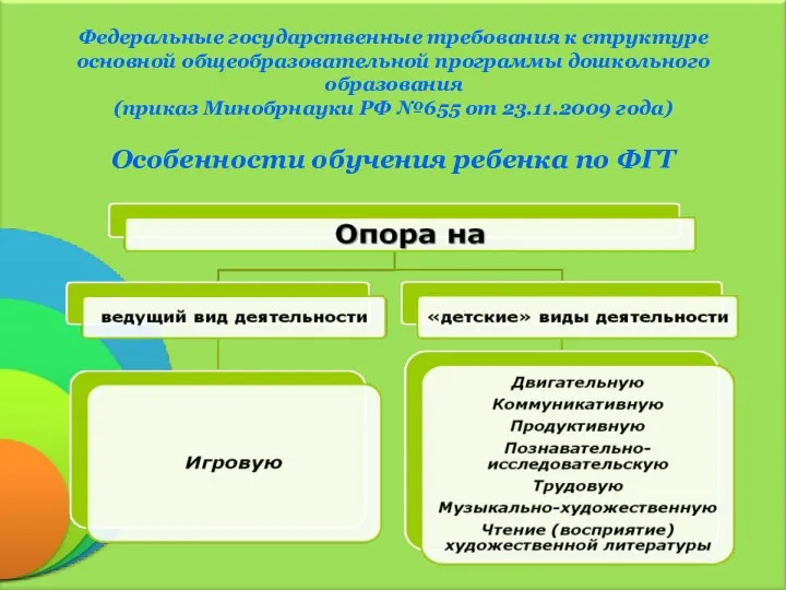 Федеральные государственные требования к структуре основной общеобразовательной программы дошкольного образования (приказ