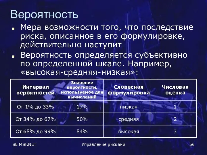 SE MSF.NET Управление рисками Вероятность Мера возможности того, что последствие риска,