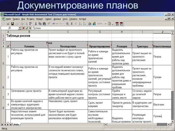 SE MSF.NET Управление рисками Документирование планов