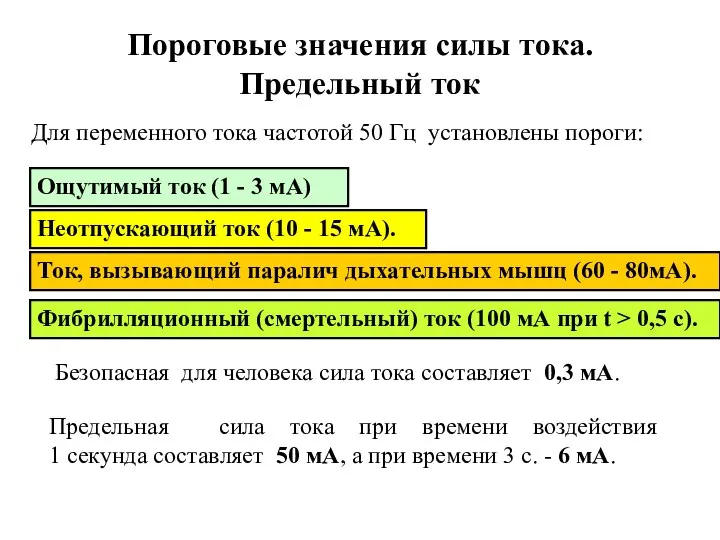 Пороговые значения силы тока. Предельный ток Для переменного тока частотой 50