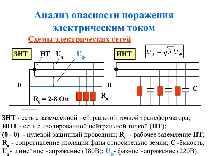 Анализ опасности поражения электрическим током Схемы электрических сетей ЗНТ ИНТ ЗНТ