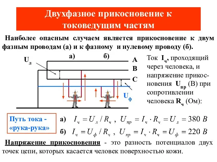 Двухфазное прикосновение к токоведущим частям Наиболее опасным случаем является прикосновение к