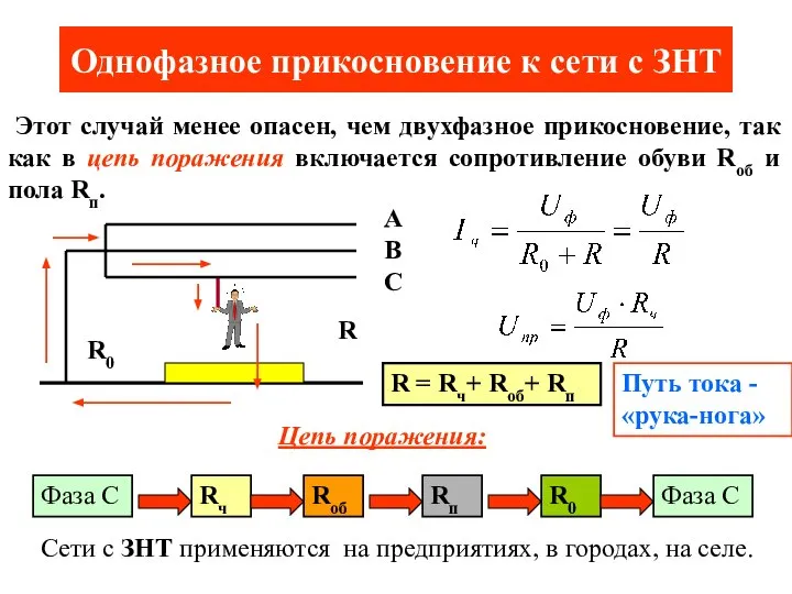 Однофазное прикосновение к сети с ЗНТ Этот случай менее опасен, чем