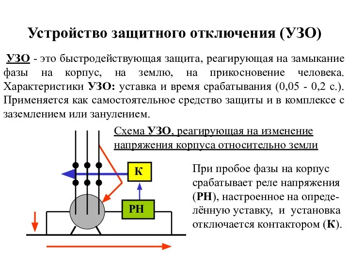 Устройство защитного отключения (УЗО) УЗО - это быстродействующая защита, реагирующая на