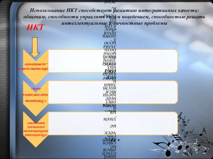 Использование ИКТ способствует развитию интегративных качеств: общению, способности управлять своим поведением,