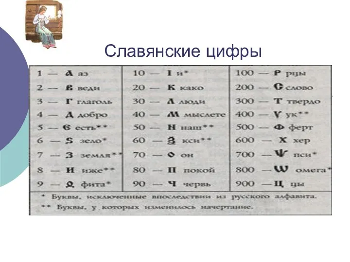 Славянские цифры