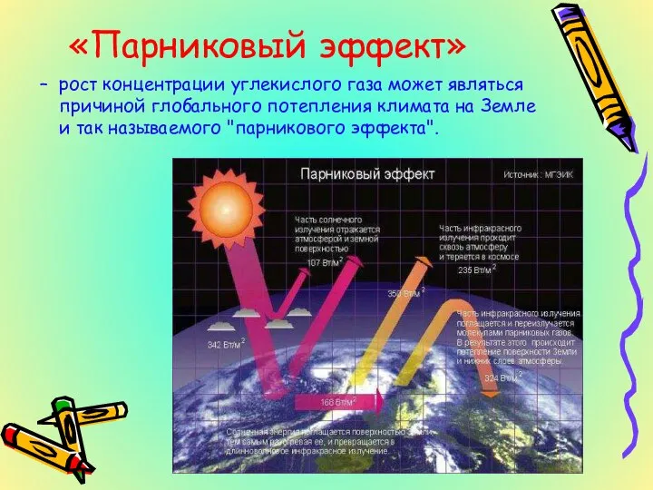 «Парниковый эффект» рост концентрации углекислого газа может являться причиной глобального потепления