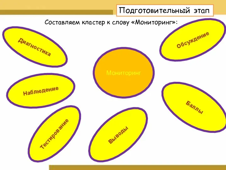 Подготовительный этап Составляем кластер к слову «Мониторинг»: Диагностика Наблюдение Тестирование Выводы Баллы Обсуждение Мониторинг