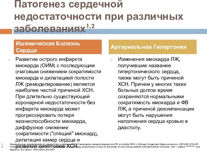 Патогенез сердечной недостаточности при различных заболеваниях1,2 Развитие острого инфаркта миокарда (ОИМ)