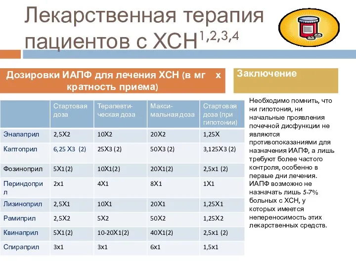 Лекарственная терапия пациентов с ХСН1,2,3,4 Необходимо помнить, что ни гипотония, ни