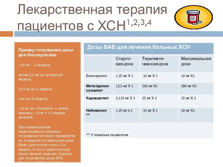 Лекарственная терапия пациентов с ХСН1,2,3,4 Пример титрования дозы для бисопролола: 1,25