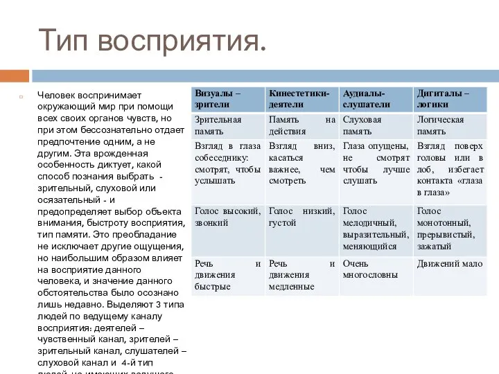 Тип восприятия. Человек воспринимает окружающий мир при помощи всех своих органов