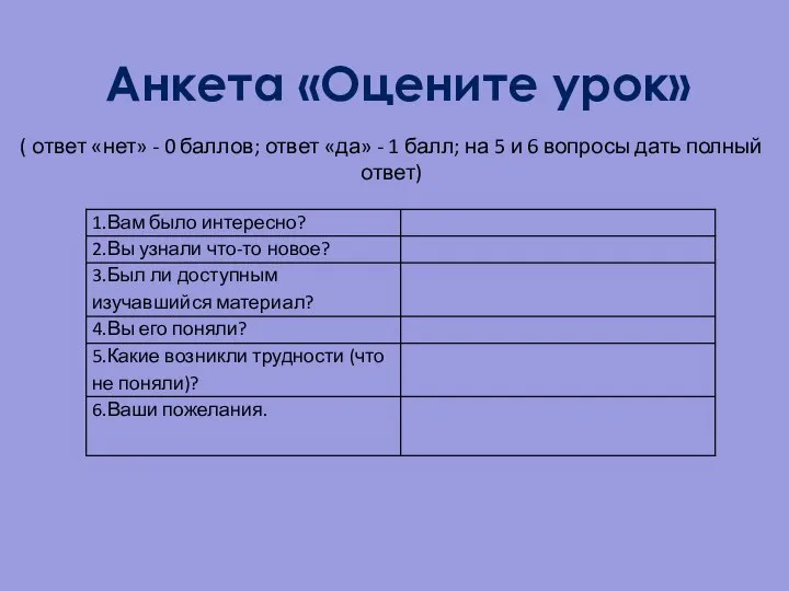 Анкета «Оцените урок» ( ответ «нет» - 0 баллов; ответ «да»