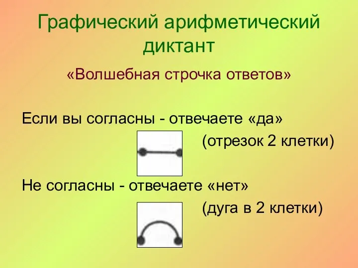 Графический арифметический диктант «Волшебная строчка ответов» Если вы согласны - отвечаете