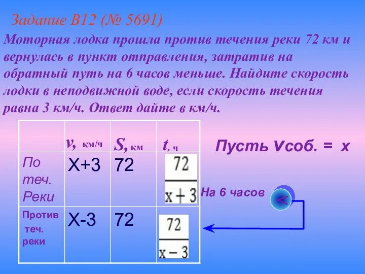 На 6 часов Пусть vсоб. = x